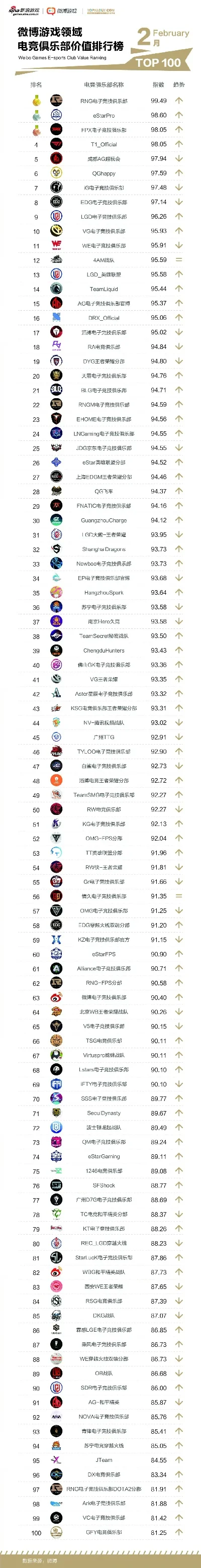 游戏领域最强赛事排行榜解析