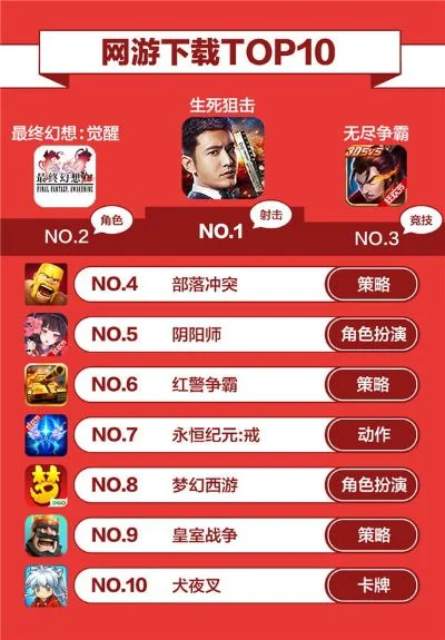最热门网络角色扮演游戏排行榜及推荐
