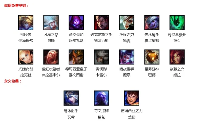 英雄联盟英雄发布顺序及排序规则概述