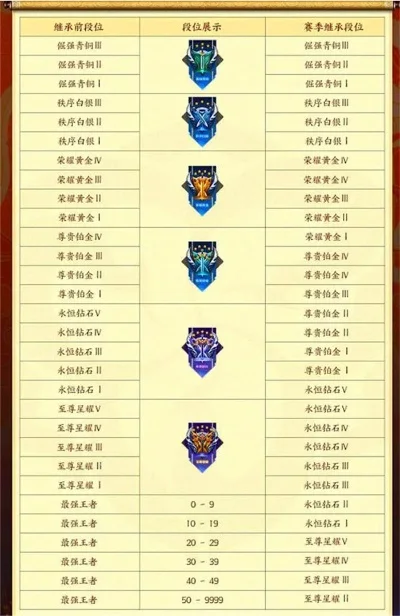 王者荣耀各赛季结束时间一览