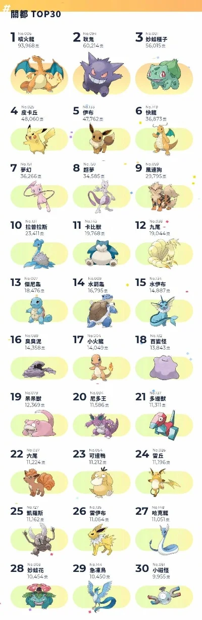 神奇宝贝游戏与战斗力、精灵排行榜揭晓