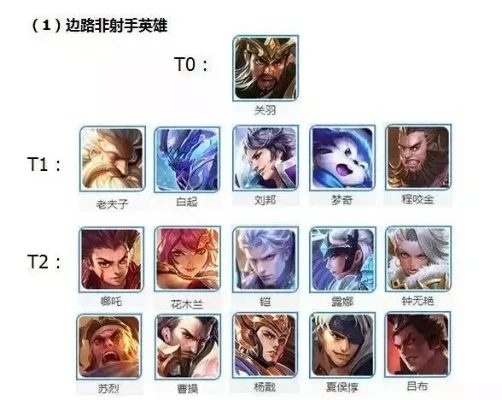 王者荣耀排位必买英雄全面解析