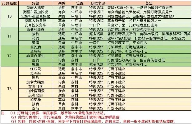 手游打野怪爆装备排行榜与知识点解析