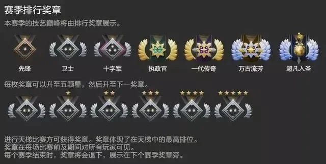 Dota 2段位系统解析：九级划分、晋级降级机制及分数区间