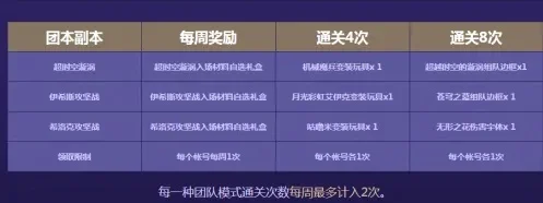 340级周本攻略：团队协作关键技巧解析