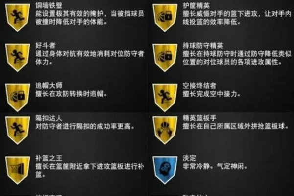 NBA2K22终结徽章攻略：对抗终结者等9大必选徽章推荐