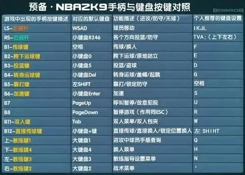 NBA2K22游戏手柄推荐：人体工学、无线操作、高性价比手柄盘点