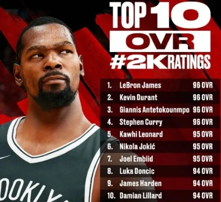 NBA2K22中锋能力值排名：顶尖球员实力解析