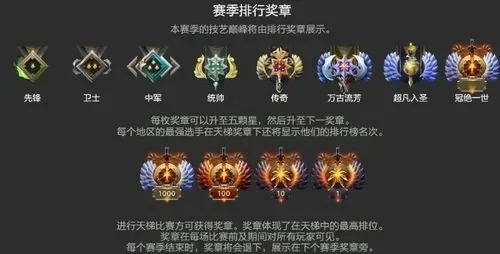 Dota 2天梯快速升级攻略：详解奖章等级、升级方法和提升技巧