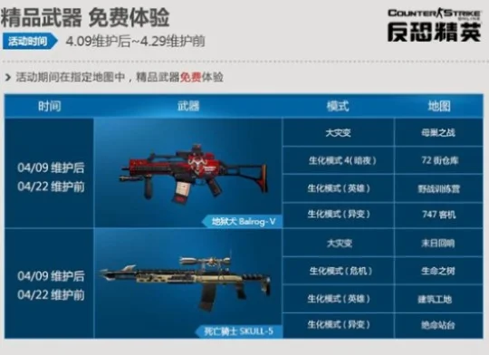 《反恐精英Online》热门武器盘点及选择指南