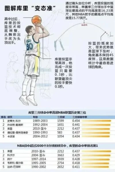 NBA2K22投篮技巧攻略：调整设置、选择球员、提升能力值
