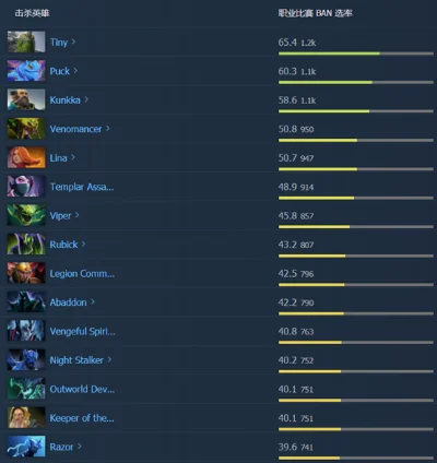 《DOTA2》团战胜率提升攻略：英雄选择、出装、打钱与团战技巧