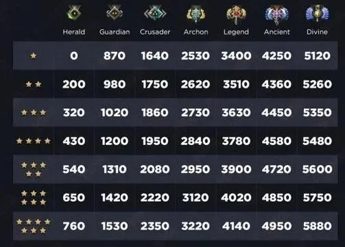Dota2天梯赛双倍积分攻略：代币使用、组队策略与风险提示