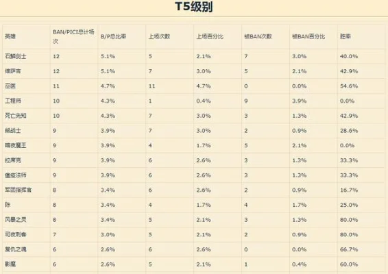Dota2隐藏分提升策略：高KDA、胜率英雄与天梯赛技巧