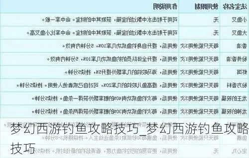 梦幻西游钓鱼攻略：等级提升解锁玩法，技巧提升钓获珍宝