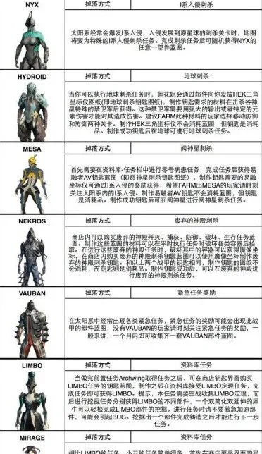 星际战甲秘典全攻略：快速使用、怪物物品信息、任务集团新闻铸造厂详解