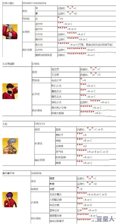 拳皇97手柄连接设置与操作技巧指南