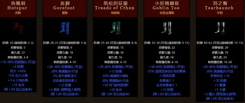 暗黑2鞋子盘点：暗金鞋推荐及适用职业