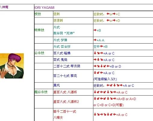 拳皇97大招详细操作与实战技巧指南