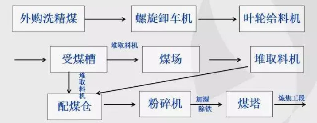 快速掌握精炼煤获取方法：个人与工业熔炉指南