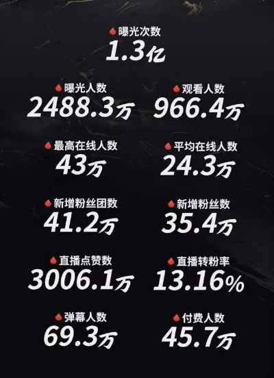 抖音直播爆款：《永劫无间》克烈首秀吸睛，人气飙升销量旺