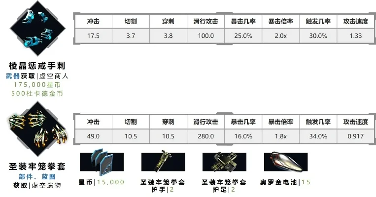星际战甲武器伤害计算全解析：基础伤害、加成与护甲减伤详解