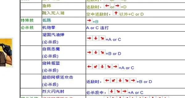 拳皇97自动连招宏设置与键位调整攻略