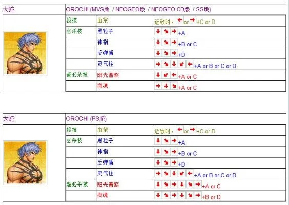 拳皇97千鹤键盘操作及技能指南