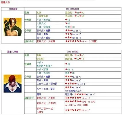 拳皇97电脑版技术提升攻略：出招表、操作技巧与实战经验分享