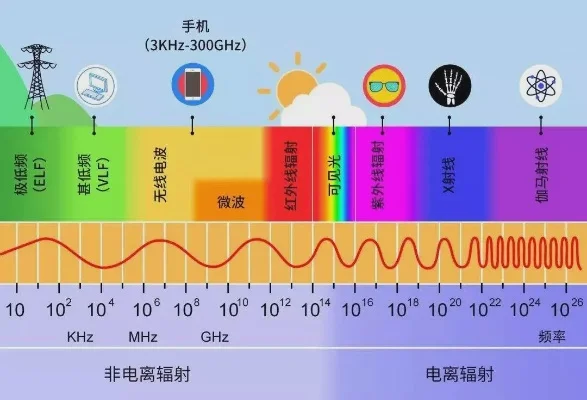 手机辐射与MP4辐射分析及健康使用建议