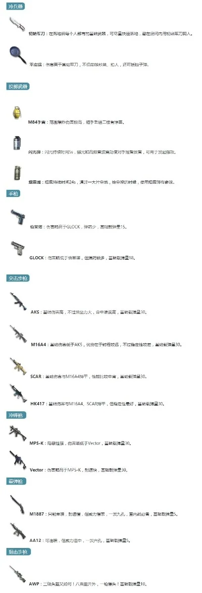 游戏武器训练攻略：按键组合、动作技巧及实战演练指南