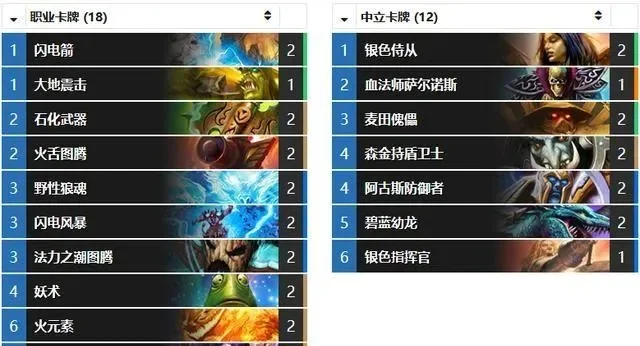炉石传说胜率攻略：卡组选择与策略调整