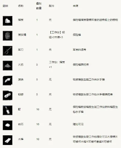 海上狼人杀技能详解：骨刀释放技巧与技能组合