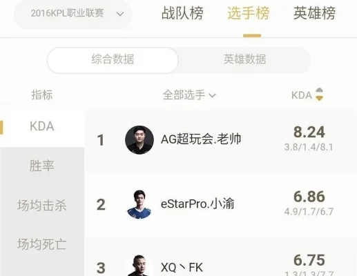 王者荣耀荣耀战力提升关键策略：段位、KDA、英雄选择与团队协作