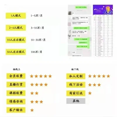 王者荣耀拓客赚钱攻略：吸粉、账号租赁、交易、直播、内容创作与课程销售全解析