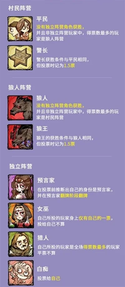 狼人杀身份判断技巧：行为观察、发言分析、逻辑推理与互动洞察