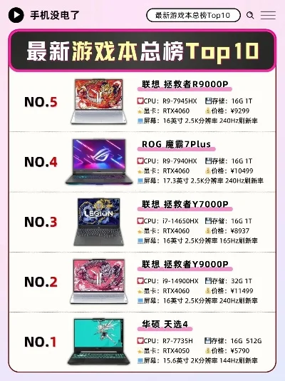 手游端游主机推荐排行榜-游戏设备推荐排行榜