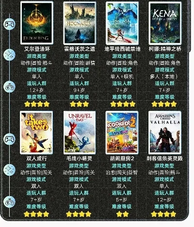 好玩的双主机游戏排行榜-双主机游戏推荐指南