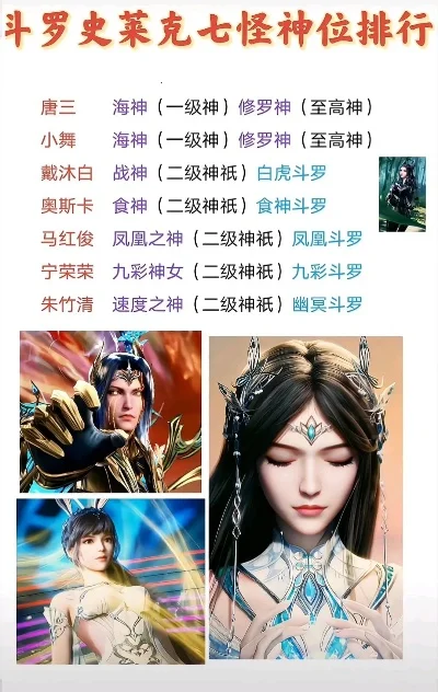 斗罗大陆手游神祗排行榜-斗罗手游神祇排行