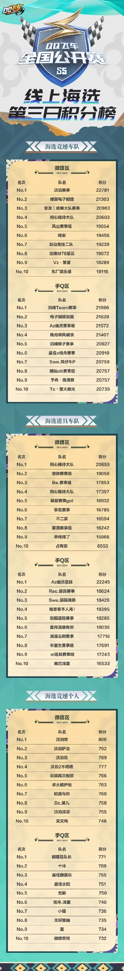 qq炫舞手游排行榜积分-QQ炫舞积分排行指南