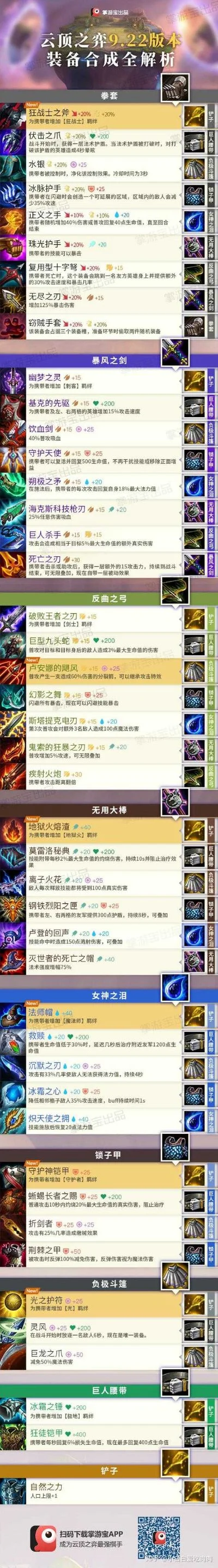 手游探险出装推荐排行榜-手游探险出装指南