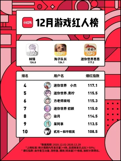 游戏散人排行榜最新排名