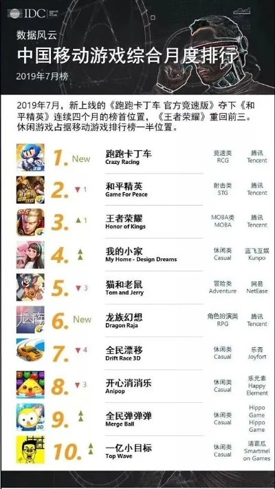 战略手游排行榜最新游戏-战略手游排行榜推荐