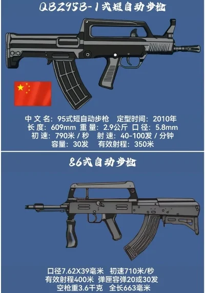 95式训练枪游戏排行榜-95式训练枪排行榜解析