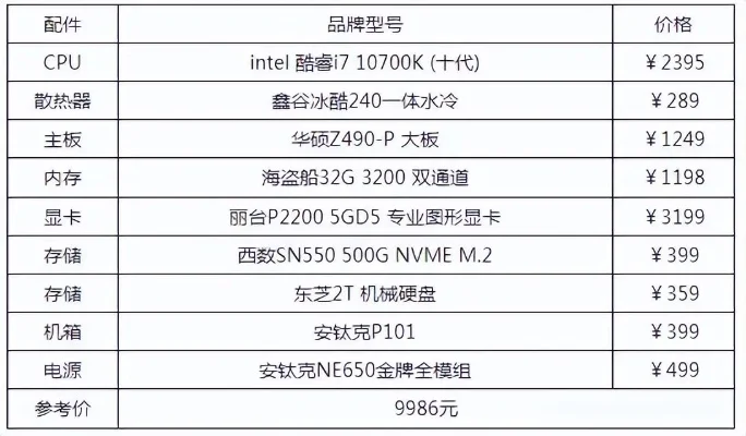 台式电脑最好的配置单-电脑性能配置指南