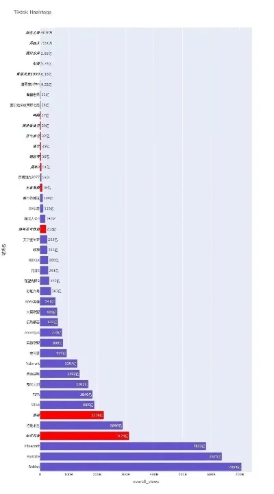 全球游戏热度世界排行榜-全球游戏热度排行