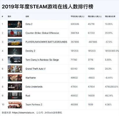 主机游戏在线人数排行榜-全球主机游戏在线人数排行