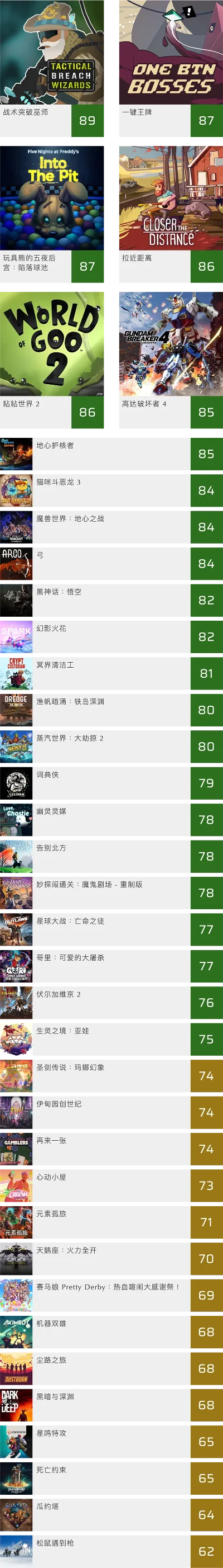 ao级单机游戏排行榜-Ao级单机游戏魅力探索