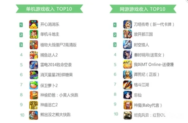 单机2D手游推荐排行榜-单机2D手游推荐排行