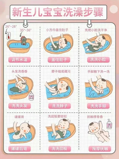 宝宝洗澡套装游戏排行榜-宝宝洗澡套装推荐
